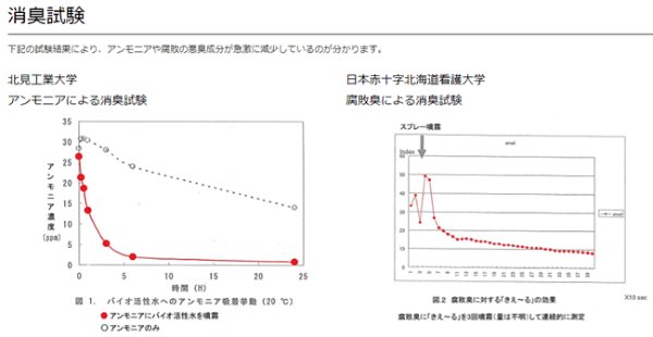 画像5: バイオ消臭 「きえ〜る」ペット用 (5)