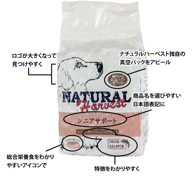 ナチュラルハーベスト シニアサポート 1.47kg - wanの生活雑貨 inu no